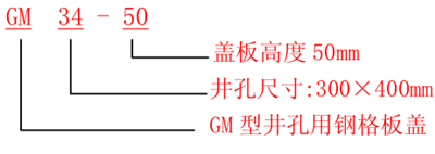 GM型溝蓋板規(guī)格 GM型溝蓋板規(guī)格